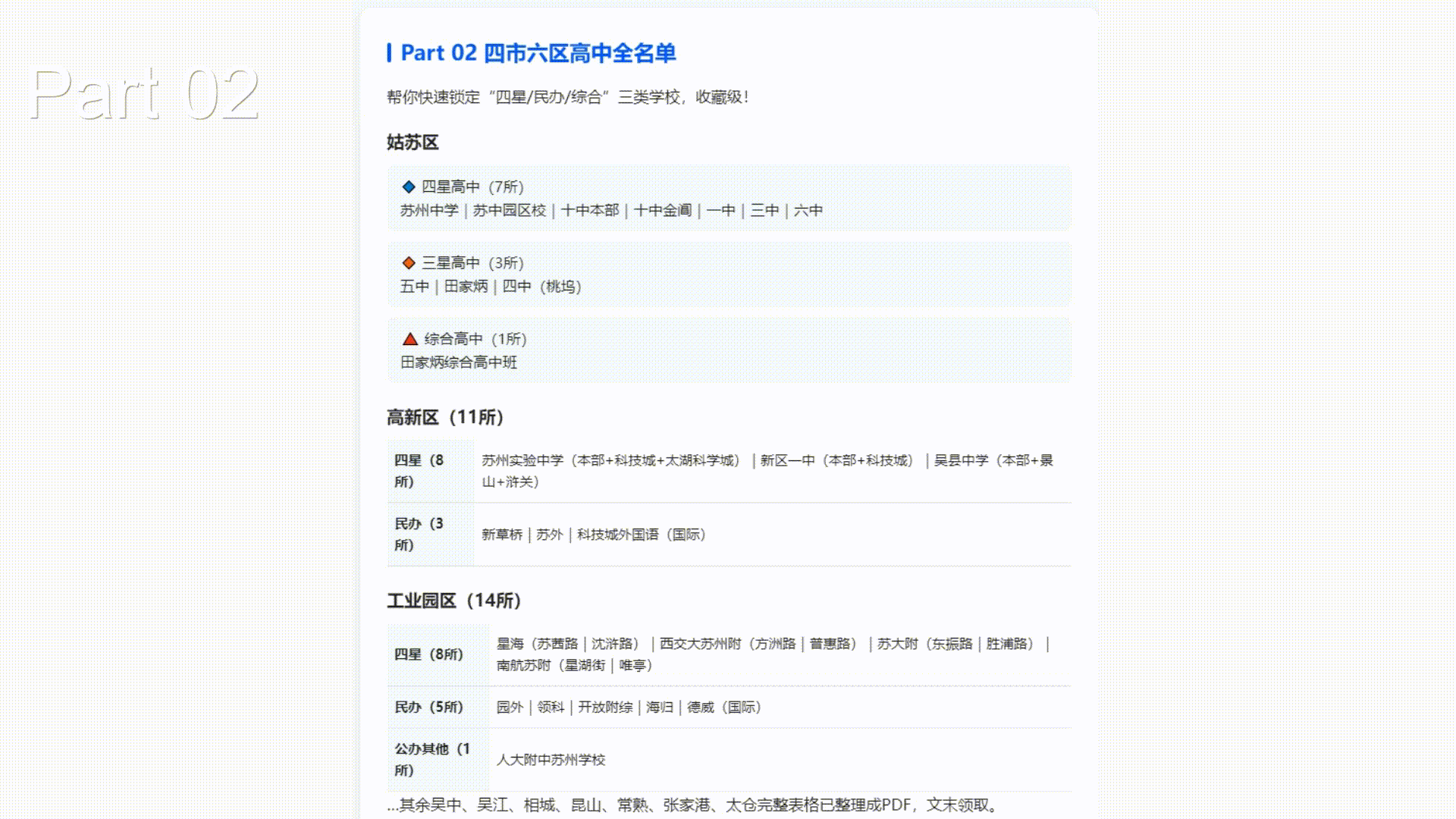 2026苏州未来这些新高中落成后普高升学率_p2.gif