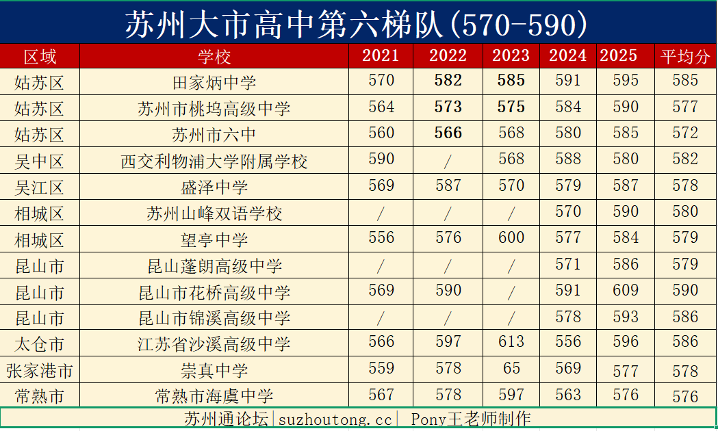 苏州高中梯队第6.png
