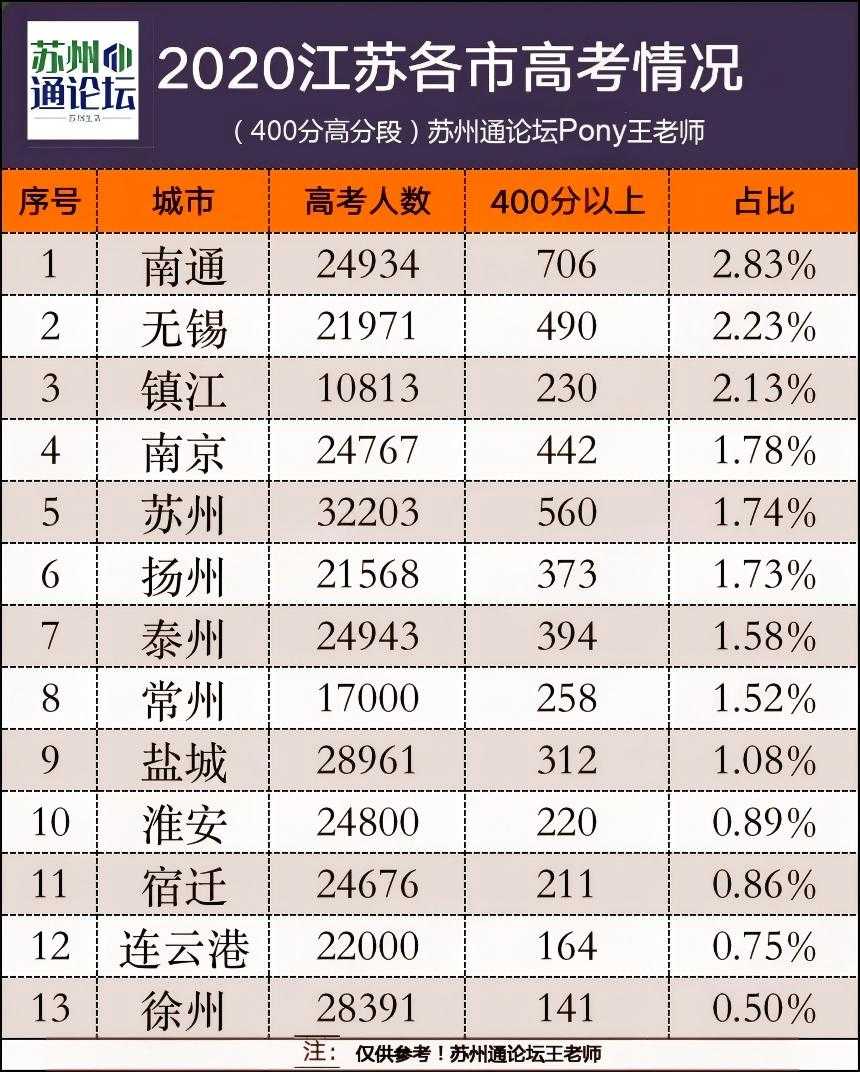 2020江苏各市高考情况.jpg